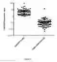 Fig. 07 - Methods for screening a subject for a cancer