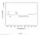 Fig. 07 - Gold-based metallic glass matrix composites