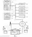 Fig. 07 - Systems, apparatus and methods for managing demand-response programs and events