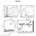 Fig. 14 - Phosphorothioate DNAzyme complexes and use thereof
