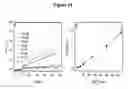 Fig. 15 - Phosphorothioate DNAzyme complexes and use thereof