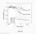 Fig. 19 - Calibration of nanostructure sensors