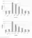 Fig. 07 - Combo-Hepatitis Antigen Assays and Kits for Detection of Active Hepatitis Virus Infections