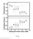 Fig. 10 - NANOPATTERNING OF PHASE CHANGE MATERIALS VIA HEATED PROBE