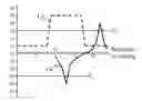 Fig. 01 - Refreshing method of sensing baseline values for capacitive sensor device and capacitive sensor device