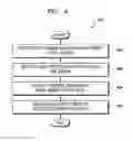Fig. 05 - METHOD AND APPARATUS FOR PROVIDING SUMMARY INFORMATION OF A VIDEO