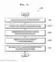 Fig. 06 - METHOD AND APPARATUS FOR PROVIDING SUMMARY INFORMATION OF A VIDEO