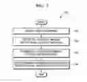 Fig. 08 - METHOD AND APPARATUS FOR PROVIDING SUMMARY INFORMATION OF A VIDEO