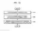 Fig. 16 - METHOD AND APPARATUS FOR PROVIDING SUMMARY INFORMATION OF A VIDEO