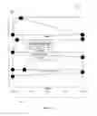 Fig. 23 - Target-directed movement in a user interface