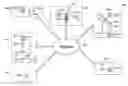Fig. 01 - Apparatus, method and article to facilitate matching of clients in a networked environment