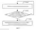 Fig. 02 - Method and a device for controlling a moving object, and a mobile apparatus
