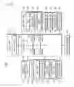 Fig. 46 - Device and method of controlling the device