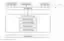 Fig. 01 - Memory device having a translation layer with multiple associative sectors