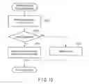 Fig. 11 - Memory system