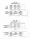 Fig. 21 - Variant information processing device and method
