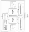 Fig. 03 - Techniques for dynamically adjusting over-provisioning space of a flash controller based on workload characteristics
