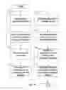 Fig. 13 - Method of application aware IO completion mode changer for key value device