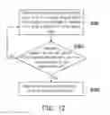 Fig. 10 - WEAR LEVELING METHOD, MEMORY CONTROL CIRCUIT UNIT AND MEMORY STORAGE DEVICE