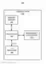 Fig. 01 - Non-idempotent primitives in fault-tolerant memory