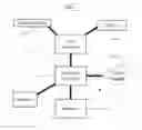 Fig. 02 - Graphical Sequence Builder