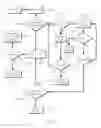 Fig. 06 - Method and apparatus for cyclical key-off file replacement