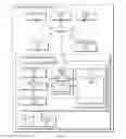 Fig. 02 - Conversational list management