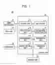 Fig. 02 - AUTHENTICATION METHOD, ELECTRONIC DEVICE, AND STORAGE MEDIUM
