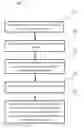 Fig. 01 - Code generation method, code generating apparatus and computer readable storage medium