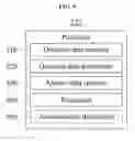 Fig. 06 - Method and system for artificial intelligence learning using messaging service and method and system for relaying answer using artificial intelligence