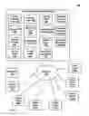 Fig. 02 - Methods of AI based CRM