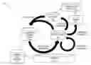 Fig. 01 - Asset data model for recurring revenue asset management