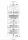Fig. 10 - Identifying events