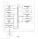 Fig. 16 - PRODUCTION WORKER ONBOARDING AND COMPLIANCE SYSTEM