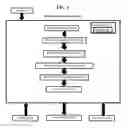 Fig. 02 - Meeting management system