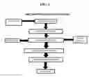 Fig. 03 - Meeting management system