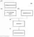 Fig. 01 - COGNITIVE OPTIMAL AND COMPATIBLE GROUPING OF USERS FOR CARPOOLING
