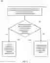 Fig. 04 - Transaction terminal malware detection and prevention