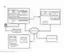Fig. 01 - Selecting a preferred payment instrument