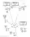 Fig. 02 - METHOD AND SYSTEM FOR SECURE OBJECT TRANSFER