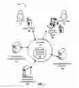 Fig. 02 - SYSTEM FOR USE OF SECURE DATA FROM A PROCESS DATA NETWORK AS SECURED ACCESS BY USERS