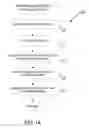 Fig. 02 - Multi-level authentication