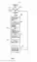 Fig. 04 - Data security system and method