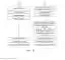 Fig. 03 - AN IMPROVED DESIGN CLOTHING DISTRIBUTION SYSTEM AND PROCESS
