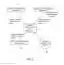 Fig. 04 - AN IMPROVED DESIGN CLOTHING DISTRIBUTION SYSTEM AND PROCESS