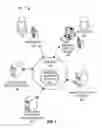 Fig. 02 - System for managing serializability of resource transfers in a process data network