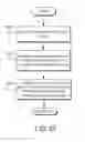 Fig. 33 - METHOD, SYSTEM, DEVICE, AND MEDIA FOR MANAGING DEBT SUPPORT