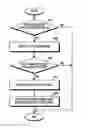 Fig. 01 - Method for processing image and electronic device thereof