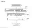 Fig. 77 - Gaming machine executing free game shifted from normal game and method of controlling same