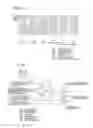 Fig. 04 - Pulse output circuit, shift register, and display device